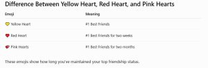 what does the yellow heart mean on snapchat