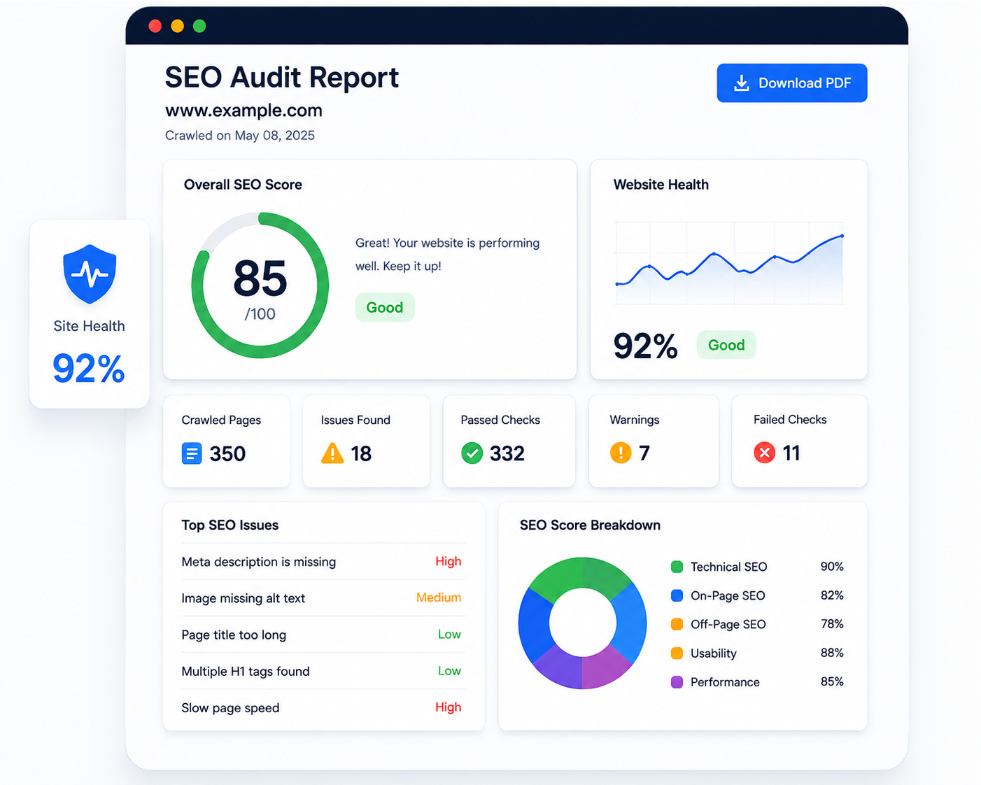 Sample SEO Audit Report